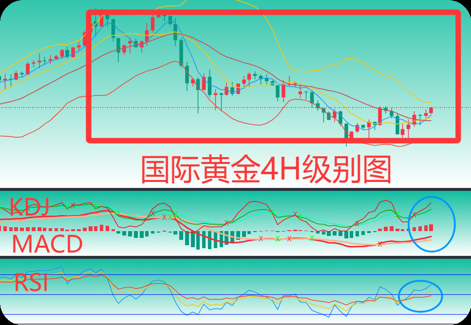 曾金策10月31日：现货黄金市场今日行情走势分析黄金操作建议