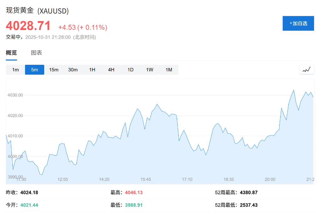 美银Hartnett：标普AI泡沫太大	，黄金与中国股票或是最佳对冲工具 - 图片2