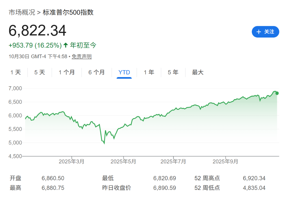美银Hartnett：标普AI泡沫太大，黄金与中国股票或是最佳对冲工具