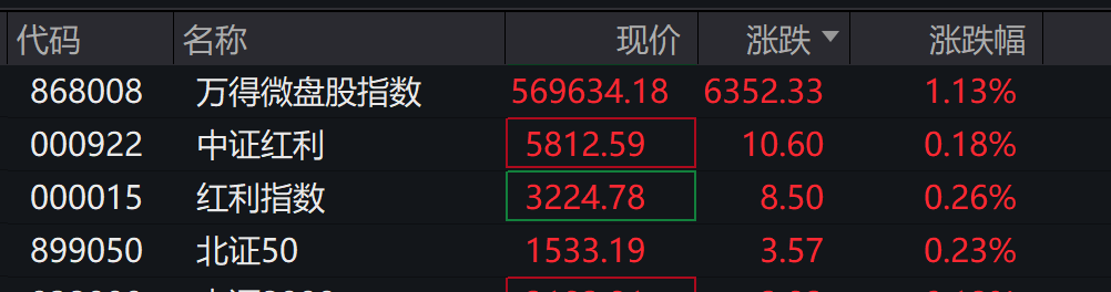 AH股午盘收跌，沪指微跌0.16%，创业板跌超1%，算力硬件产业链领跌	，科指跌超2%，创新药逆势上涨 - 图片3