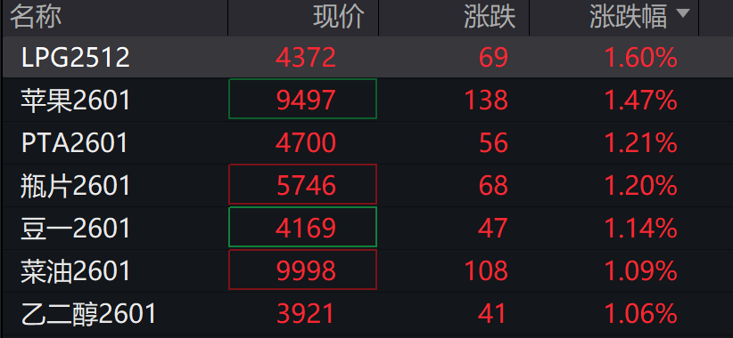 AH股午盘收跌	，沪指微跌0.16%，创业板跌超1%，算力硬件产业链领跌	，科指跌超2%，创新药逆势上涨 - 图片8