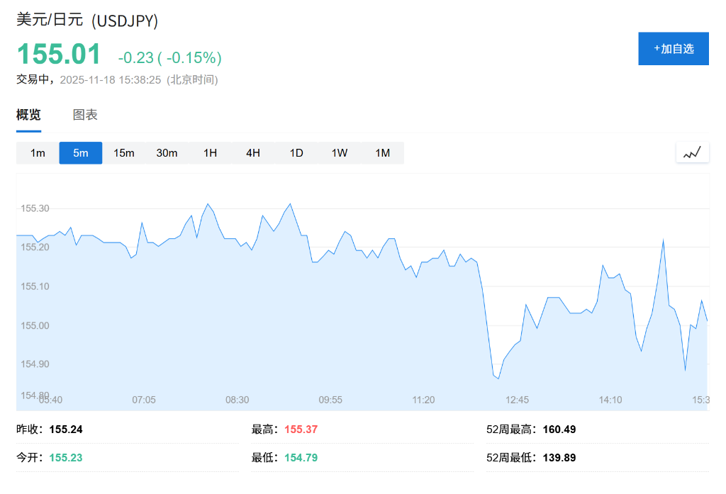 日债危机重现？财政刺激担忧加剧，日本“股债汇”三杀，长债收益率再创新高 - 图片2