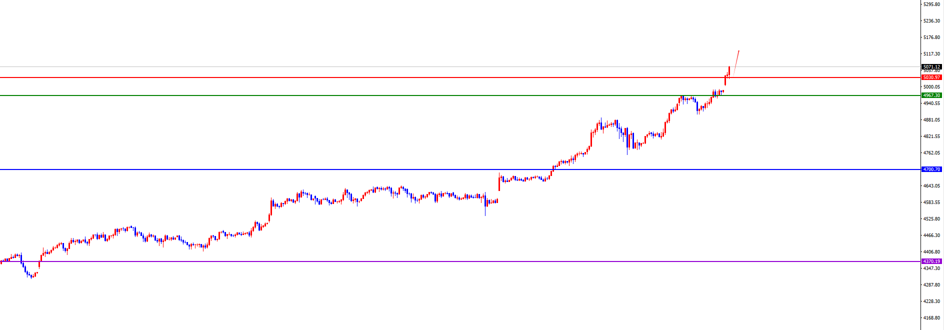 闫瑞祥：黄金跳空高开维持极强，原油维持多