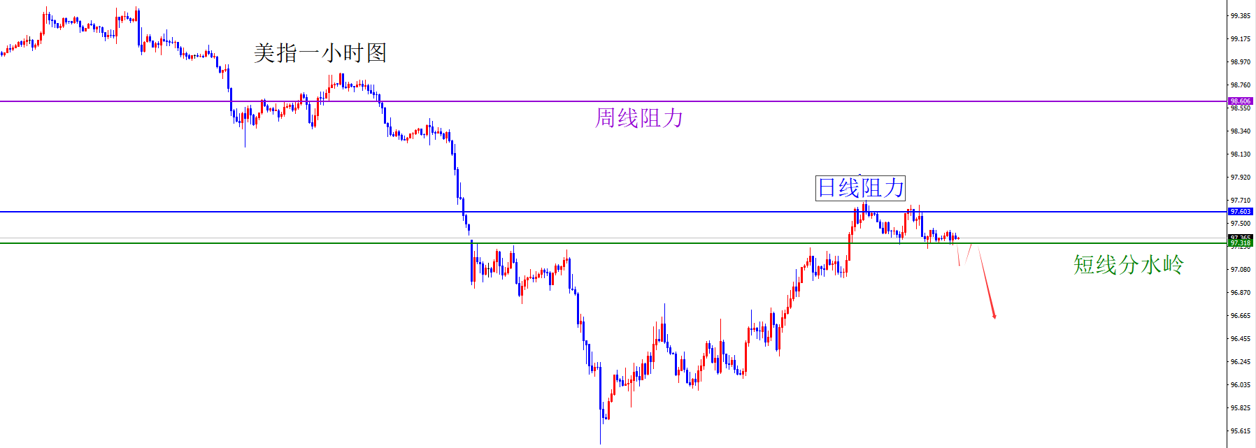 闫瑞祥：美系有望承压，非美关注多头表现
