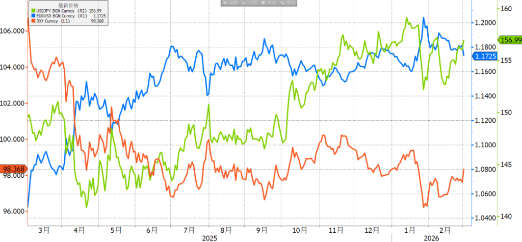 伊朗局势巨变，如何影响外汇市场 - 图片2
