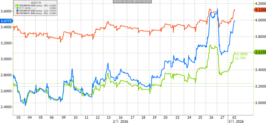 伊朗局势巨变	，如何影响外汇市场 - 图片3