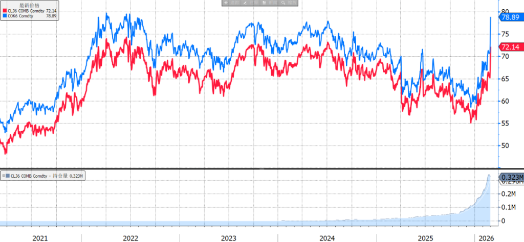 伊朗局势巨变，如何影响外汇市场