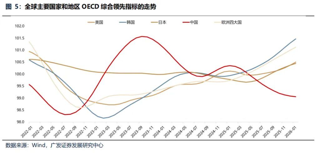 “地缘政治无专家”，四月如何决断？聚焦AI产业链、锂电	、铜铝及建材 - 图片16