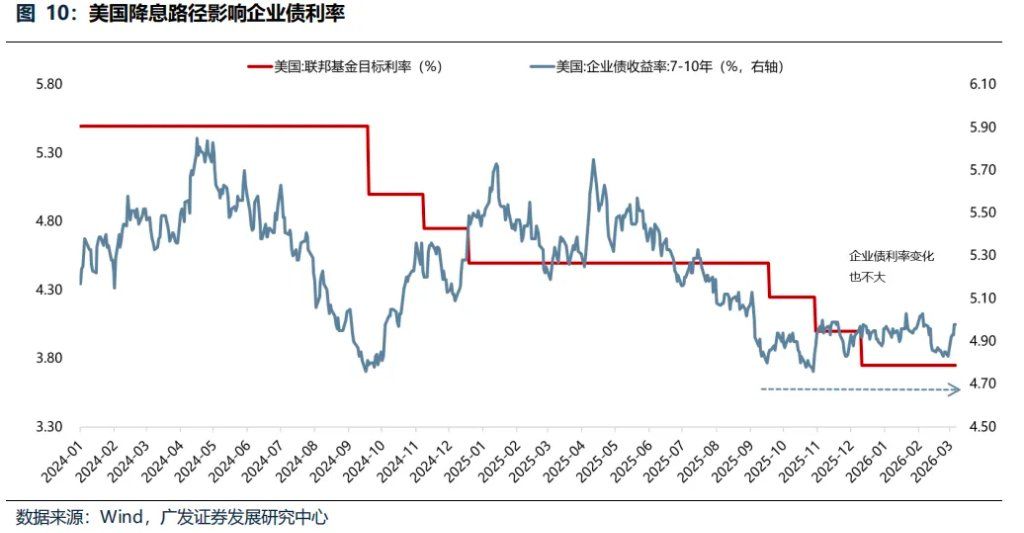 “地缘政治无专家	”，四月如何决断？聚焦AI产业链、锂电、铜铝及建材 - 图片21