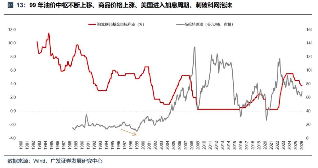 “地缘政治无专家	”	，四月如何决断？聚焦AI产业链、锂电、铜铝及建材 - 图片24