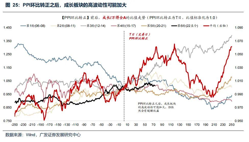“地缘政治无专家”，四月如何决断？聚焦AI产业链、锂电	、铜铝及建材 - 图片36
