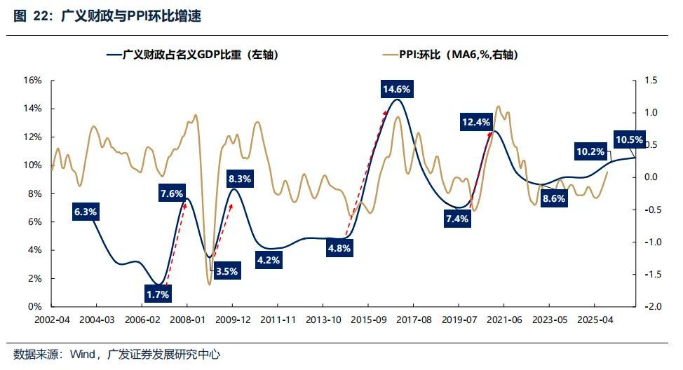 “地缘政治无专家”，四月如何决断？聚焦AI产业链	、锂电、铜铝及建材 - 图片33
