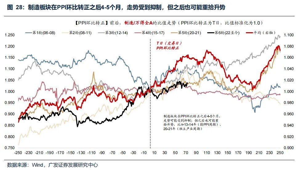“地缘政治无专家”，四月如何决断？聚焦AI产业链、锂电	、铜铝及建材 - 图片39