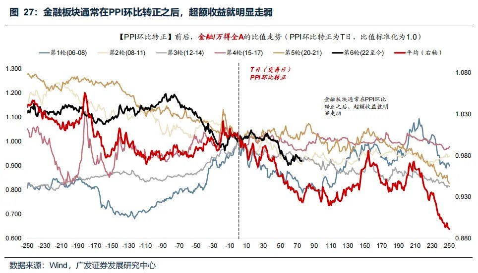 “地缘政治无专家	”	，四月如何决断？聚焦AI产业链、锂电、铜铝及建材 - 图片38