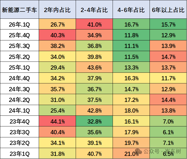 崔东树:2月全国二手车市场交易量130.1万台 同比降6.5% 崔东树:2月全国二手车市场交易量130.1万台 同比降6.5% - 图片8