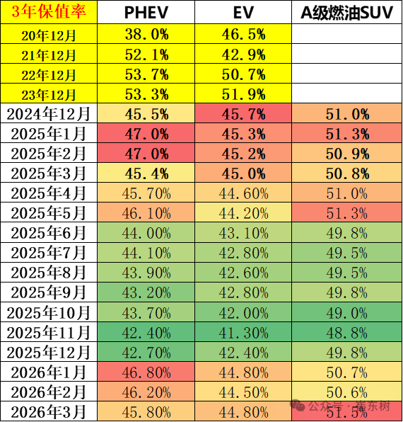 崔东树:2月全国二手车市场交易量130.1万台 同比降6.5% 崔东树:2月全国二手车市场交易量130.1万台 同比降6.5% - 图片12