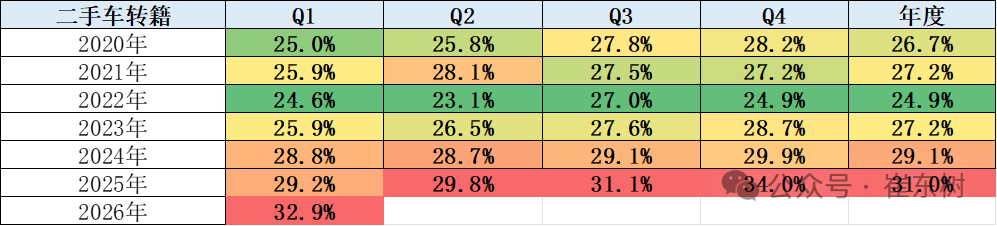 崔东树:2月全国二手车市场交易量130.1万台 同比降6.5% 崔东树:2月全国二手车市场交易量130.1万台 同比降6.5% - 图片10