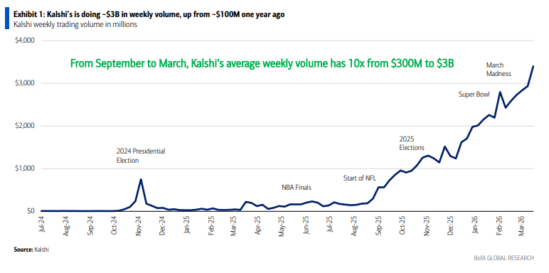 Exness开户-详细拆解Kalshi--当“万物皆可交易”