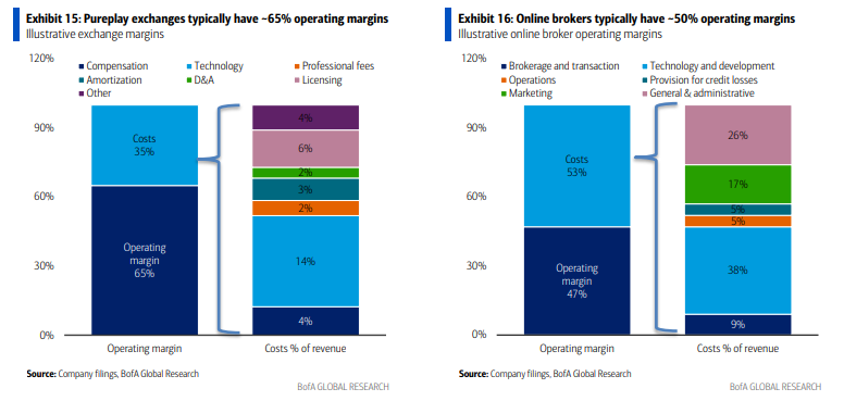 详细拆解Kalshi--当“万物皆可交易” - 图片2