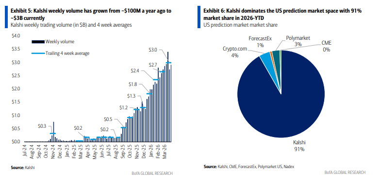 详细拆解Kalshi--当“万物皆可交易” - 图片3