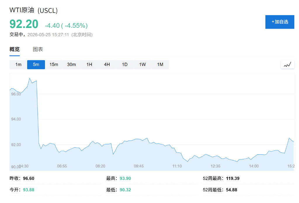 超级IPO“吸血”	、中期选举魔咒、收益率攀升……美股今夏危机四伏 - 图片1