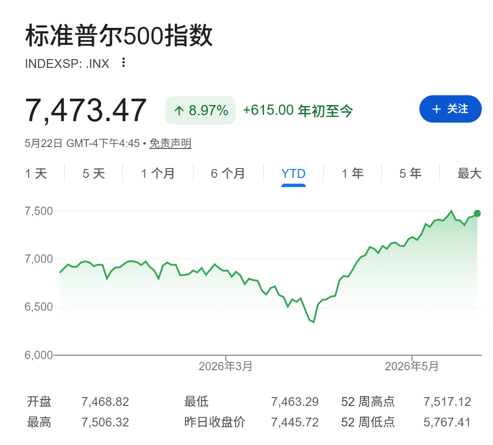 超级IPO“吸血	”	、中期选举魔咒、收益率攀升……美股今夏危机四伏 - 图片2