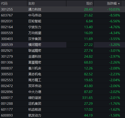 创业板涨超1%，光纤新股长进光子狂飙超1500%	，存储芯片爆发，半导体产业链拉升，恒科指走高	，科网股多数上涨 - 图片8